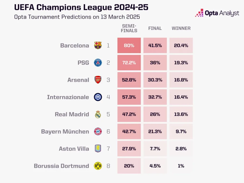 UEFA Champions League - What's New?